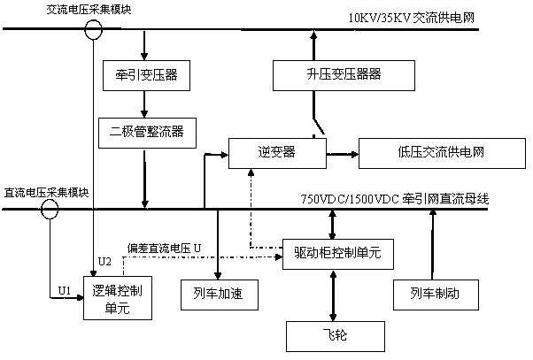 Device and method for comprehensive recovery and utilization of rail transit regenerative braking energy