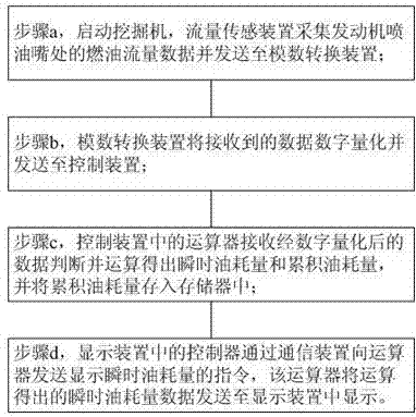 Excavator oil consumption display control system, control method thereof, and excavator