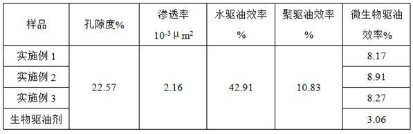 A kind of microbial oil displacement agent and preparation method thereof