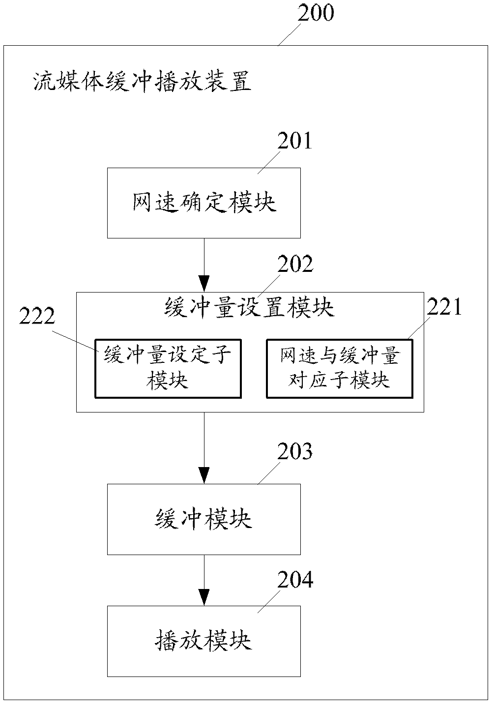 Streaming media buffer play method and apparatus