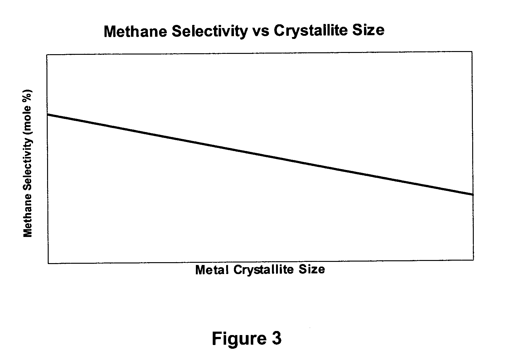 Method for improved Fischer-Tropsch catalyst stability and higher stable syngas conversion