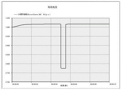 DSP-based voltage drop compensation control system and method