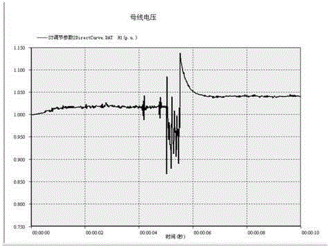 DSP-based voltage drop compensation control system and method