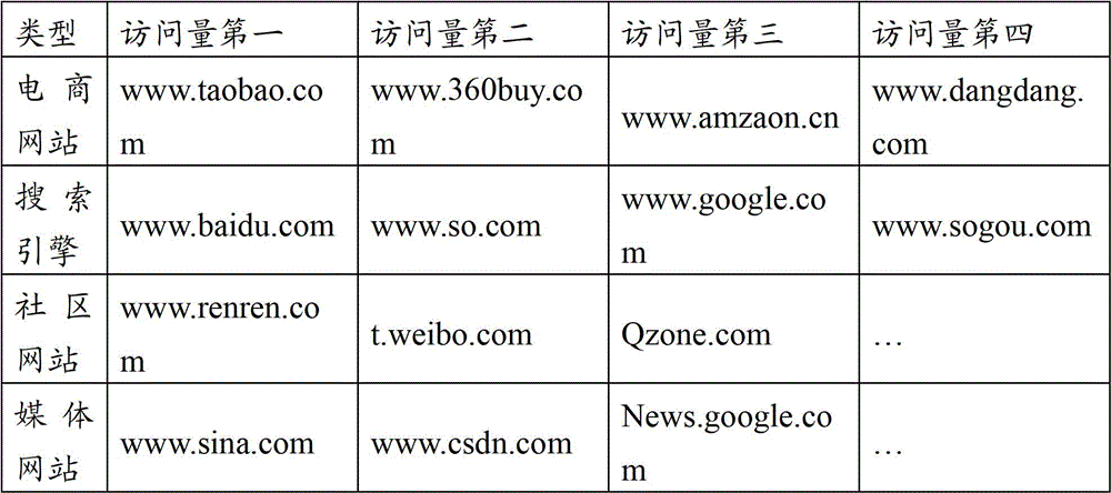 Method and device for clearing historical record information of visited websites