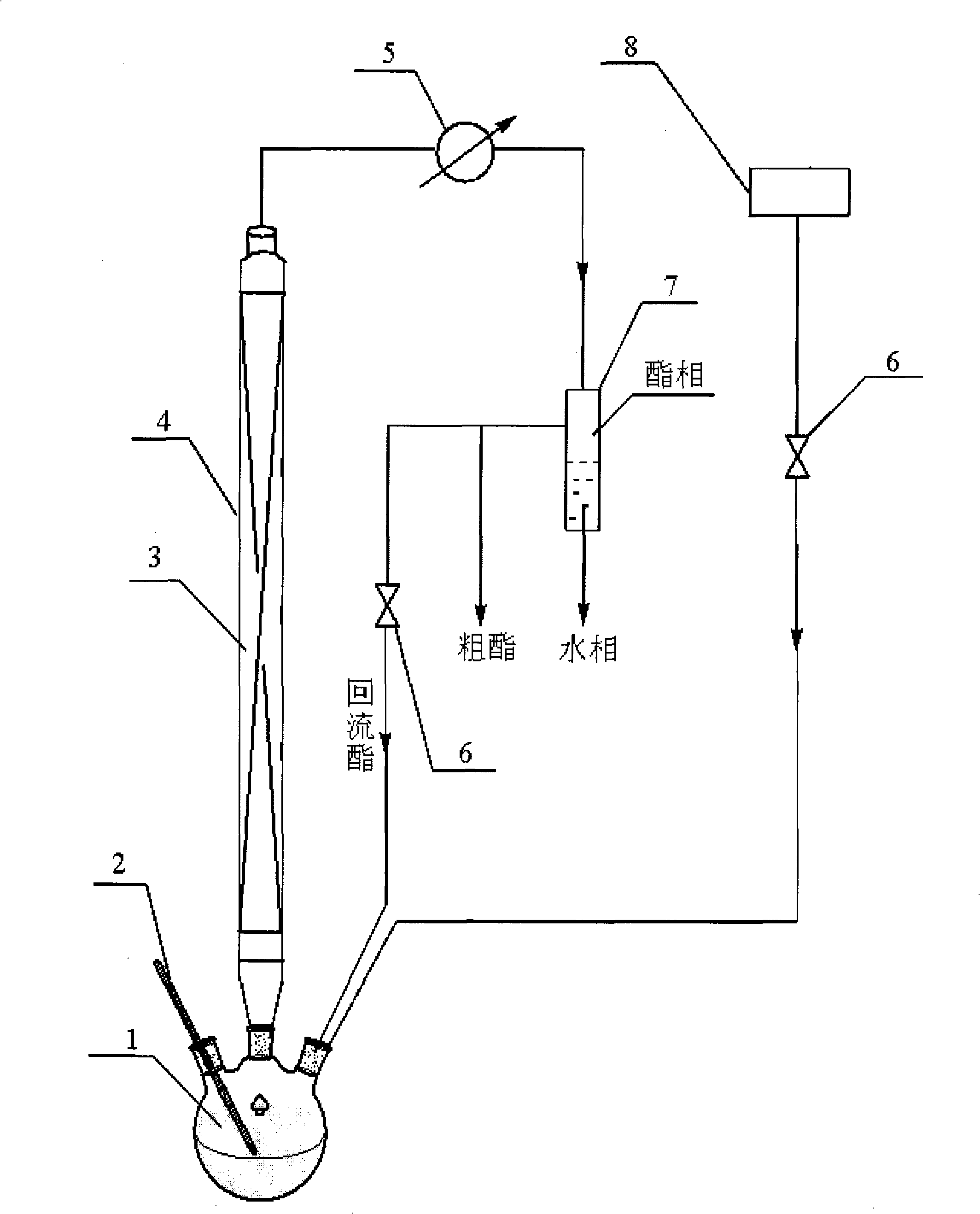 Method for synthesizing ethyl acetate by ionic liquid catalytic continuous esterification distillation