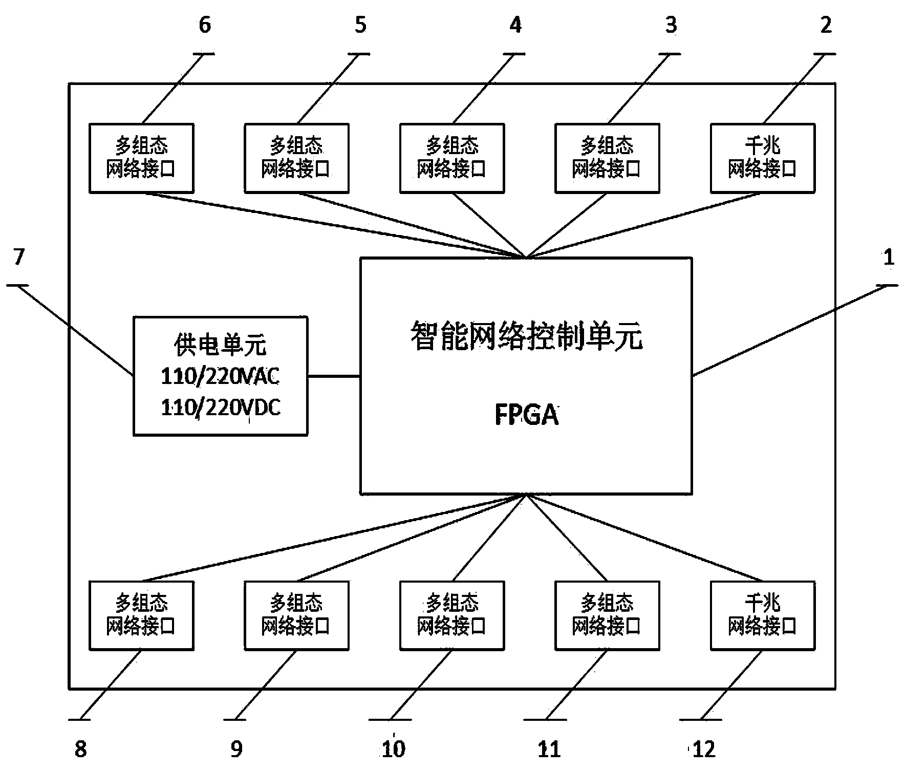 Multi-configuration intelligent network switch