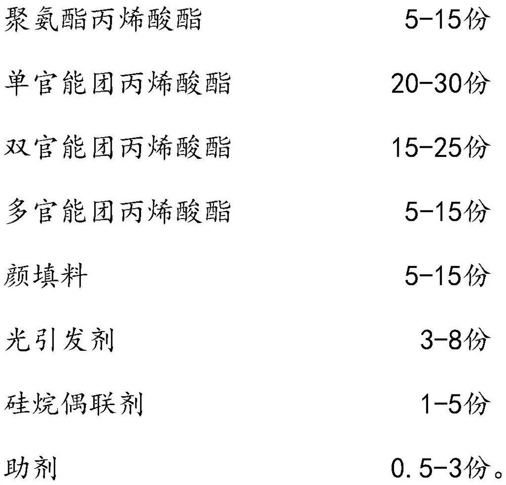 Ultraviolet-curing electric-leakage-blocking protective coating as well as preparation method and application thereof