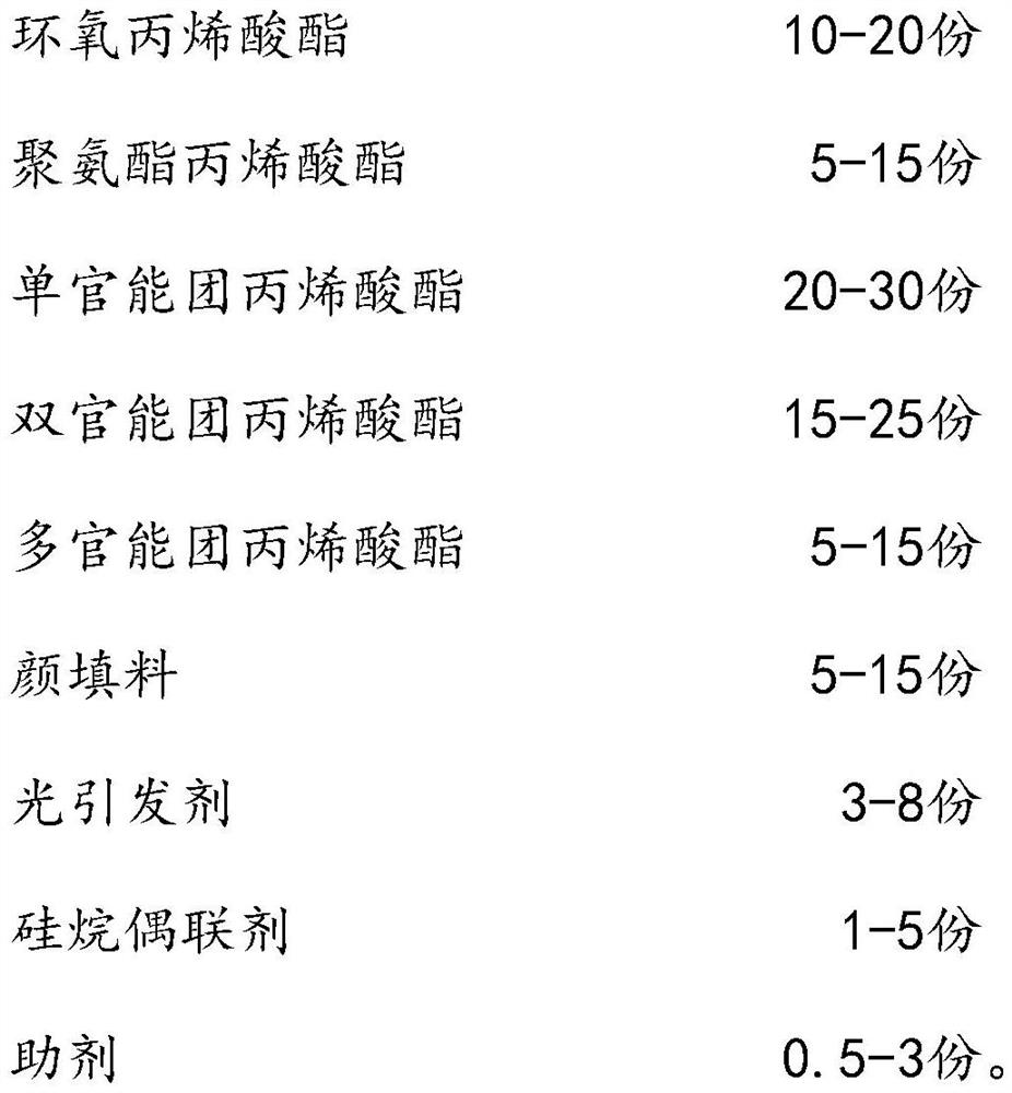 Ultraviolet-curing electric-leakage-blocking protective coating as well as preparation method and application thereof