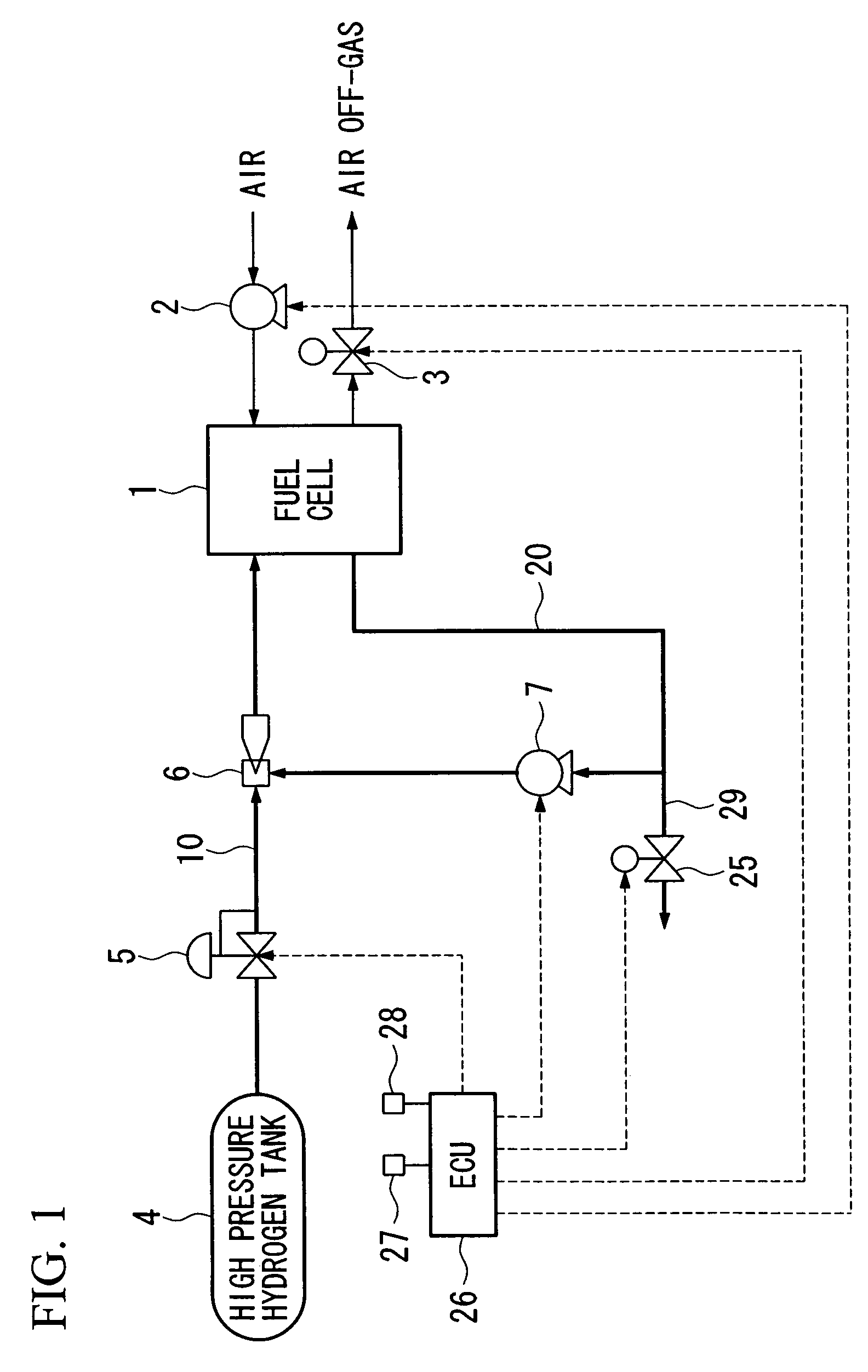 Fuel cell system programmed to control reactant gas flow in a gas circulation path