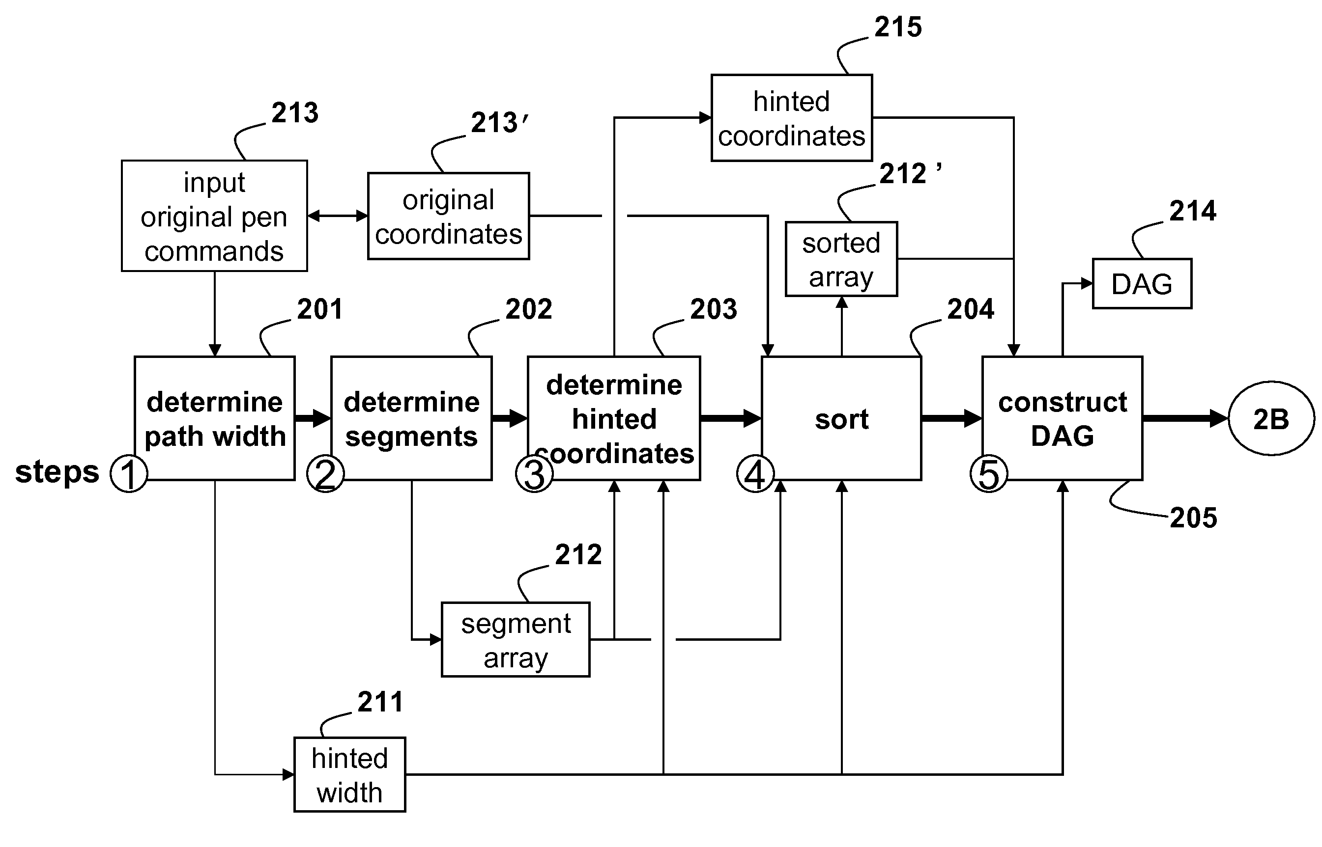 Method for Improving Uniform Width Character Strokes Using Multiple Alignment Zones