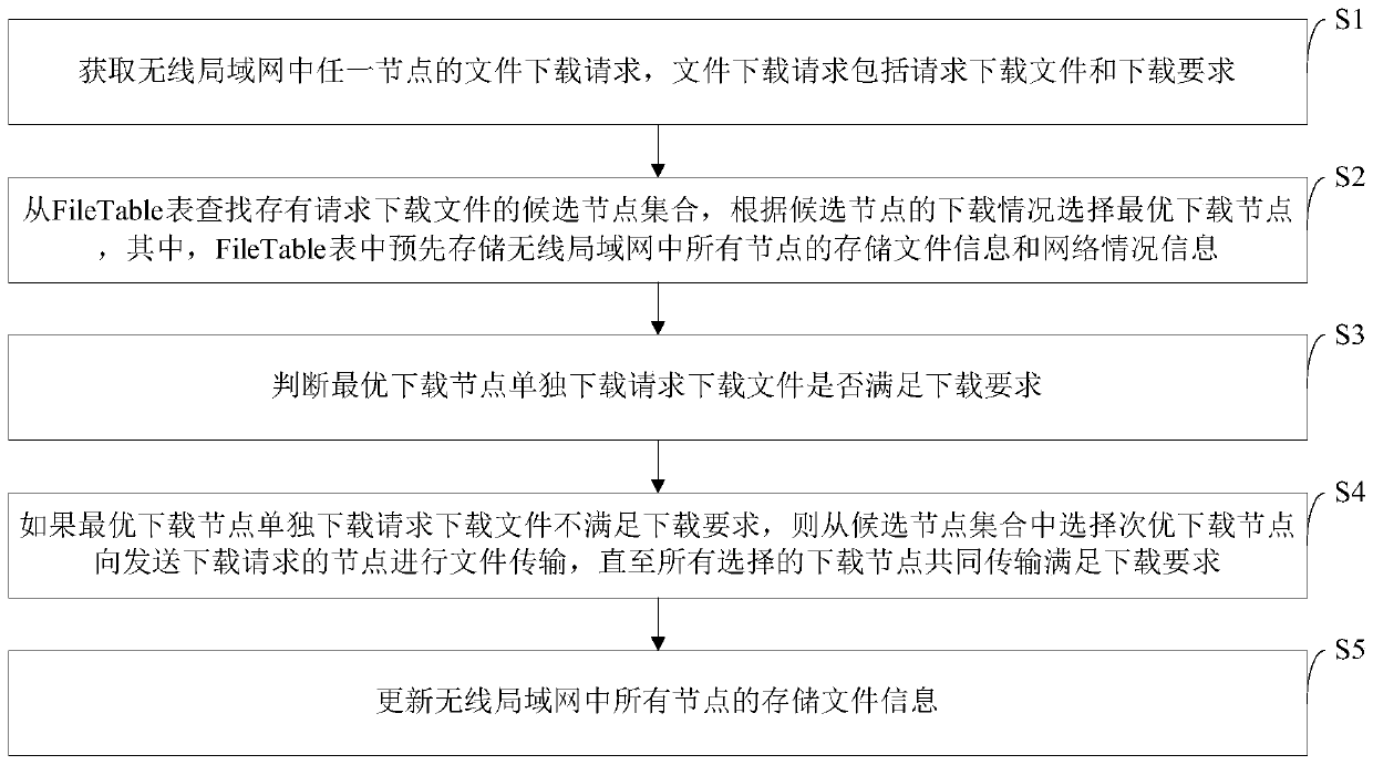 A Novel Terminal Content Scheduling Method for Virtual Multipath TCP