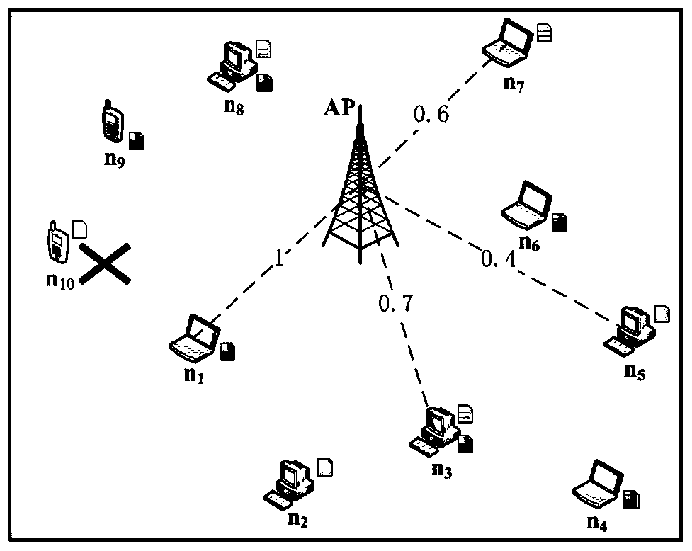 A Novel Terminal Content Scheduling Method for Virtual Multipath TCP