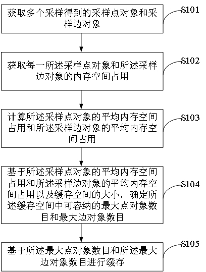 Graph database caching method and device, electronic equipment and readable storage medium