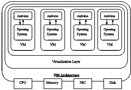 Virtual machine online antivirus system based on kvm virtualization platform