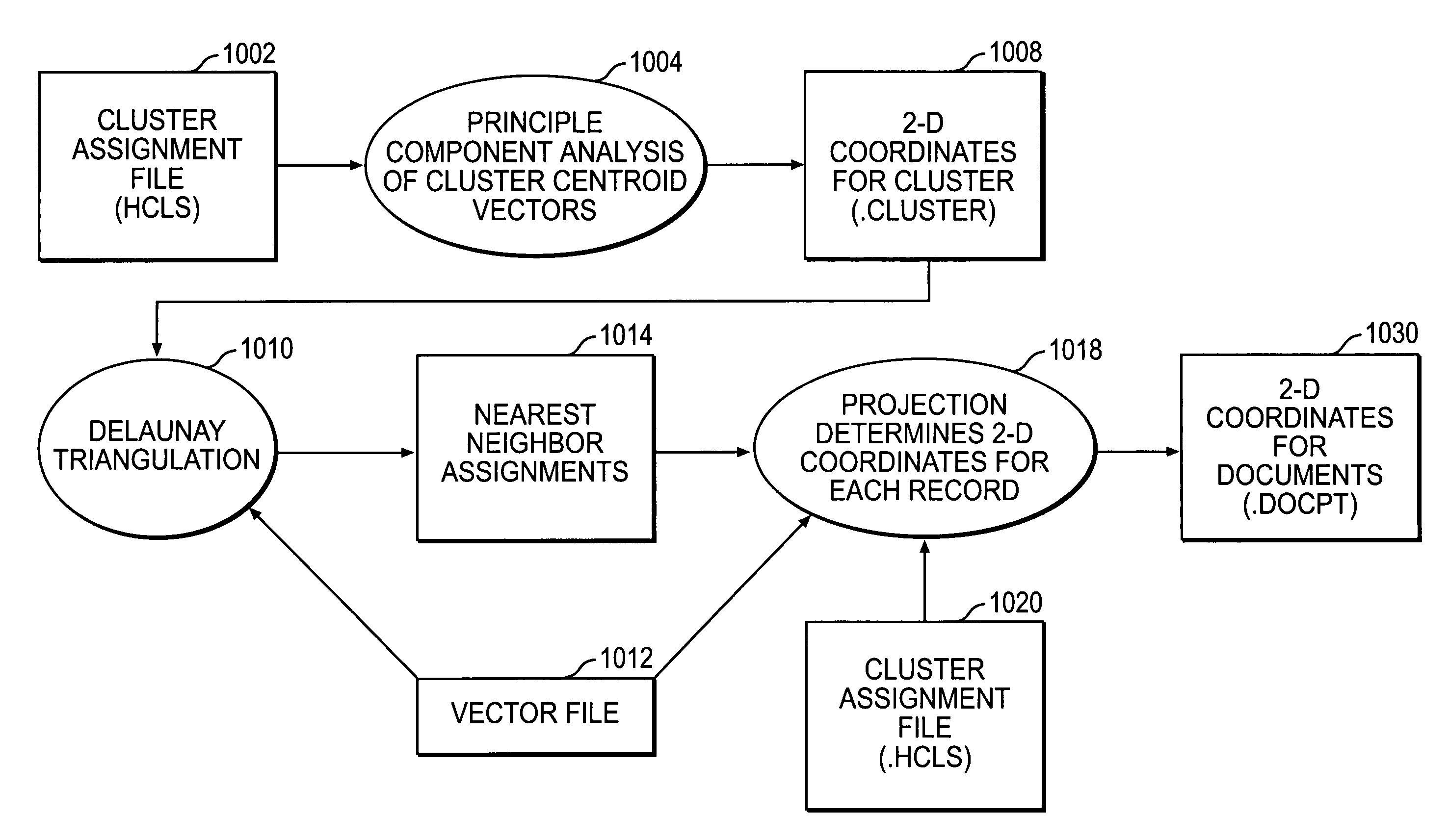 Data processing, analysis, and visualization system for use with disparate data types