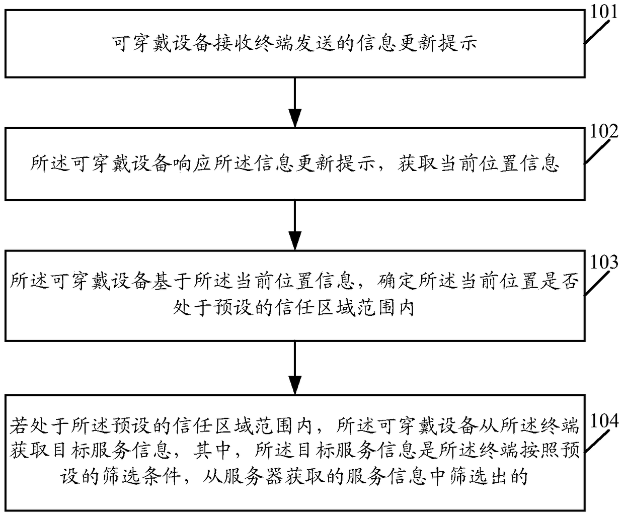 A method for obtaining service information and a wearable device