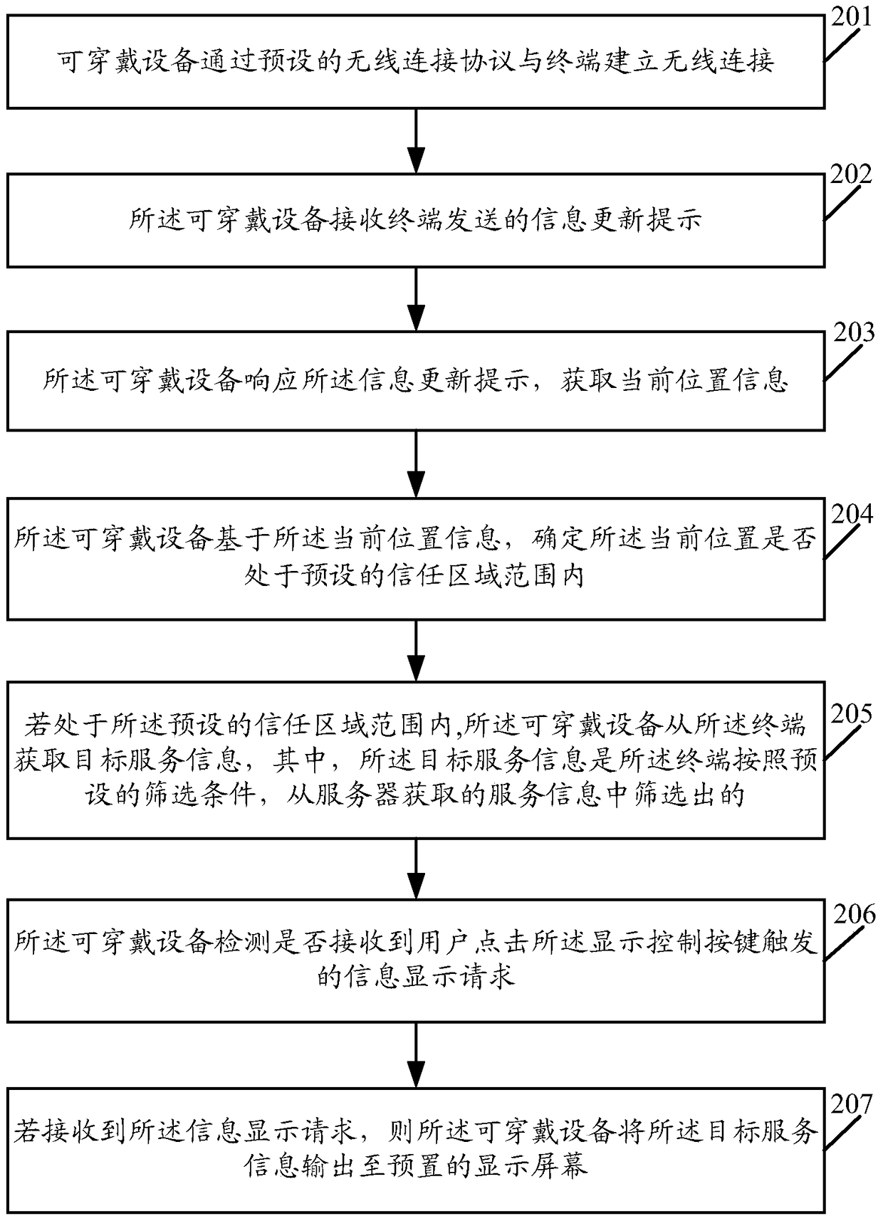 A method for obtaining service information and a wearable device