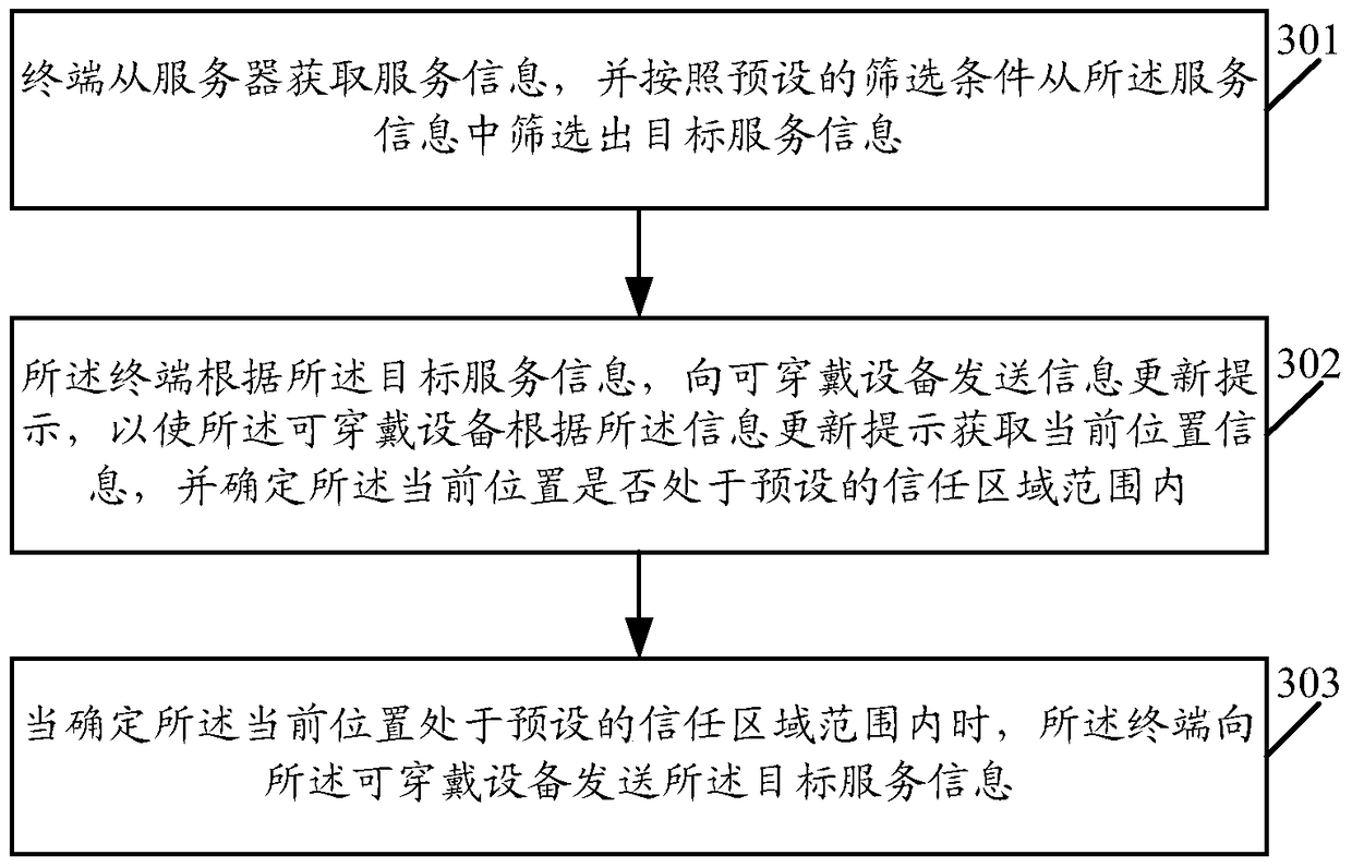 A method for obtaining service information and a wearable device