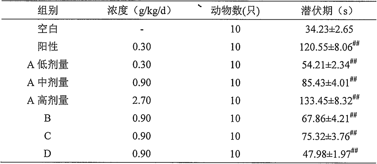 A food, health product or pharmaceutical composition containing gorse