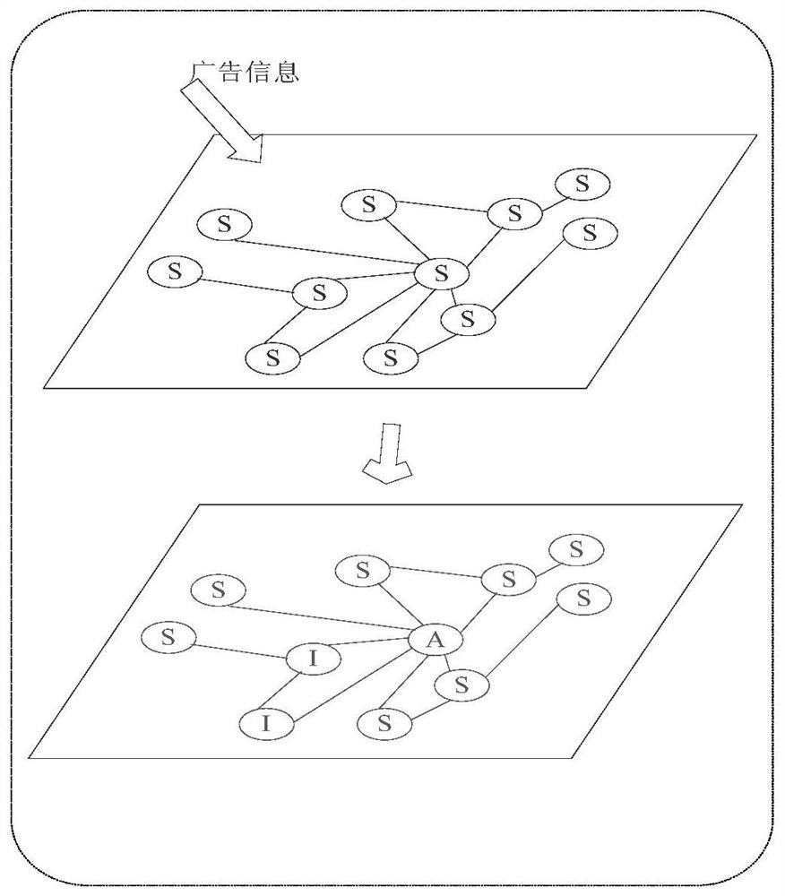 A method for analyzing the dissemination trend of microblog network advertising information