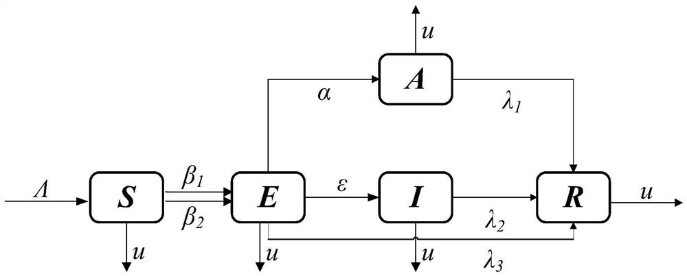 A method for analyzing the dissemination trend of microblog network advertising information