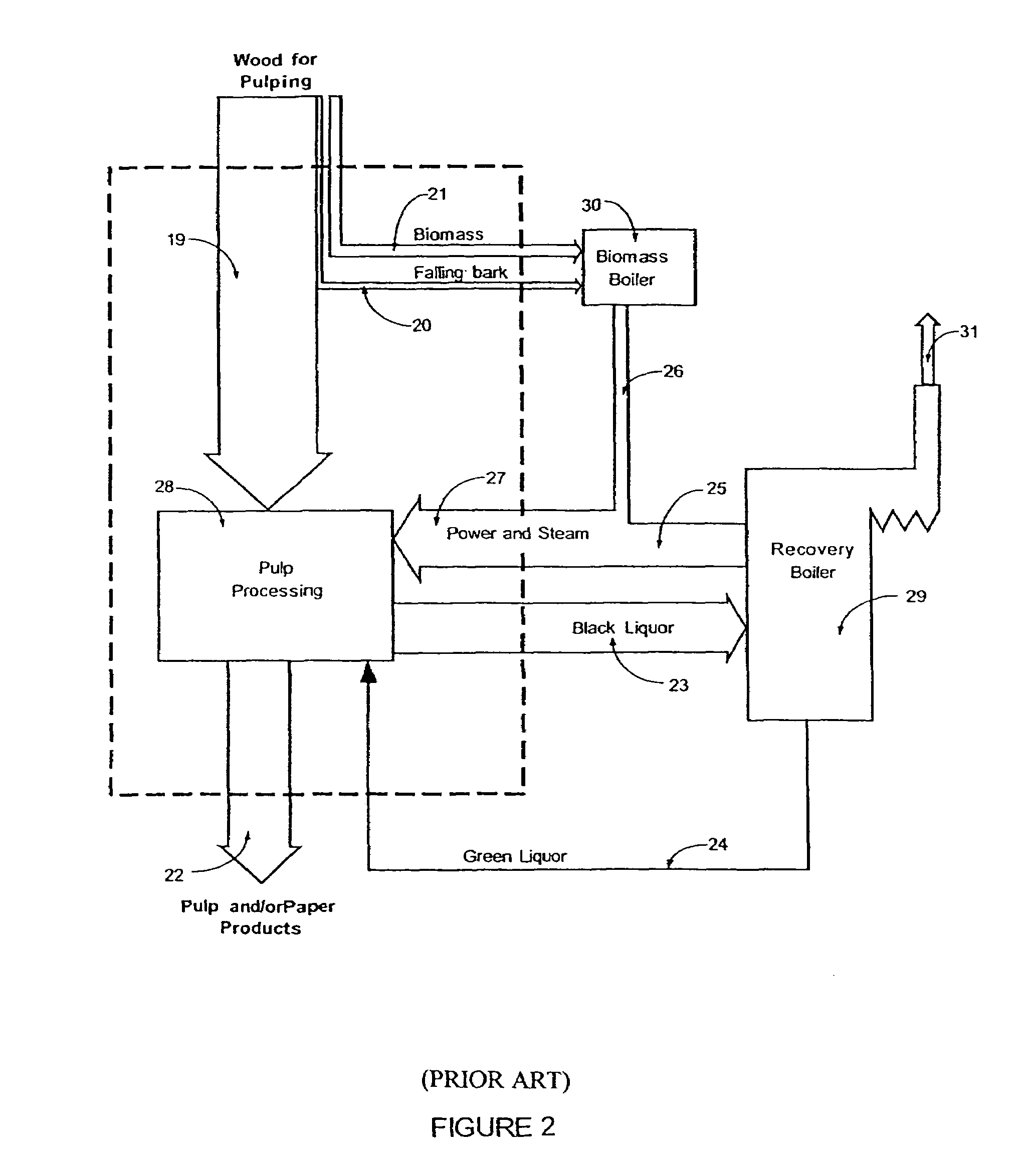 Process for production of synthesis gas in combination with the maintenance of the energy balance for a pulp mill