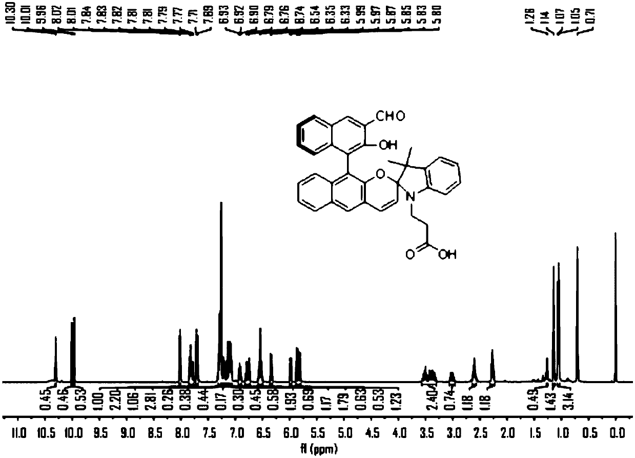 Chiral fluorescent probe with spiropyran characteristics as well as preparation method and application thereof
