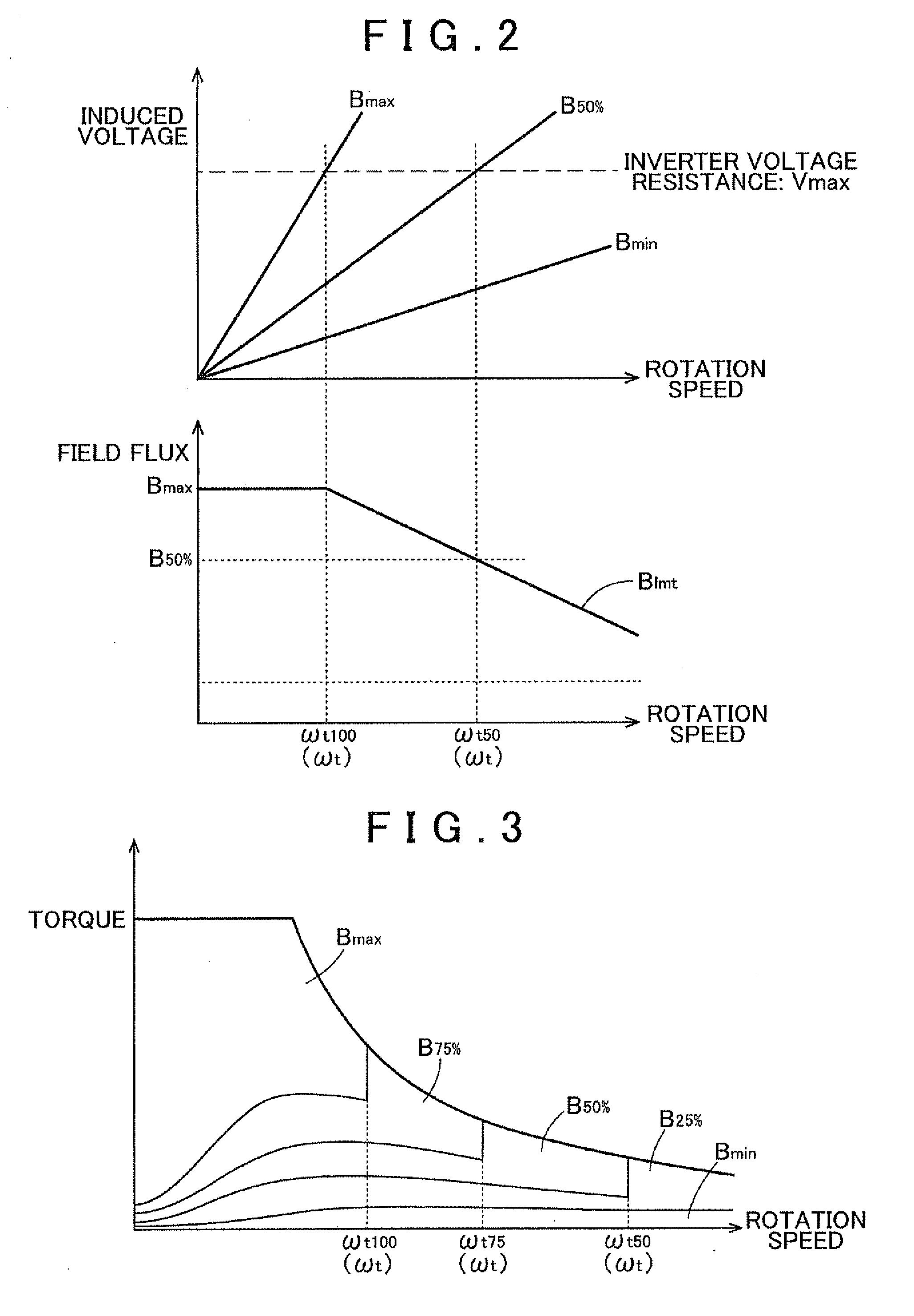 Control device of a driving apparatus