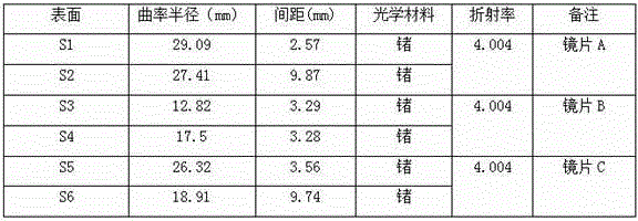 15mm fixed-structure athermalization infrared lens and mounting method thereof