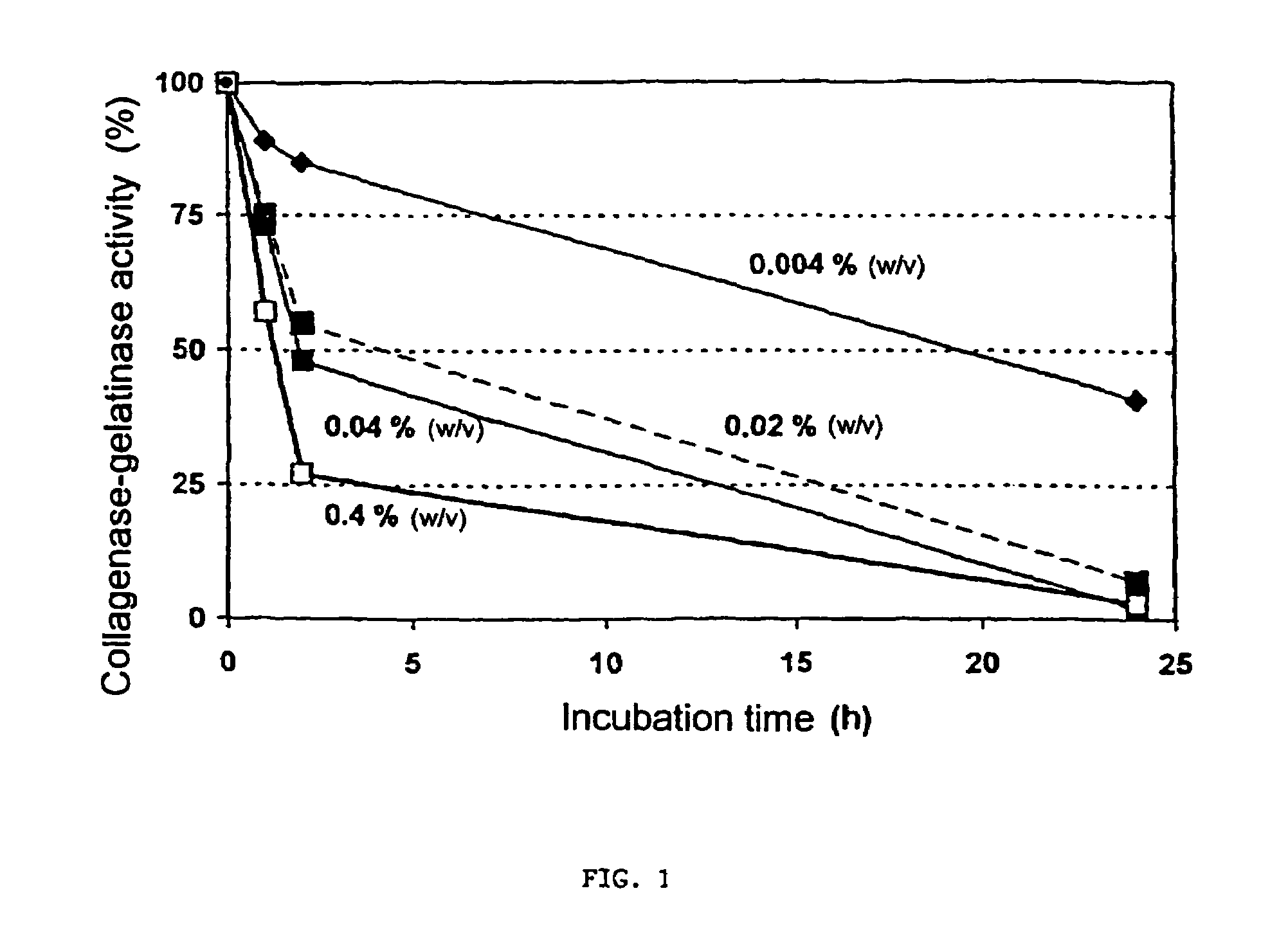 Peptide extract of lupine and pharmaceutical or cosmetic or nutritional composition comprising the same