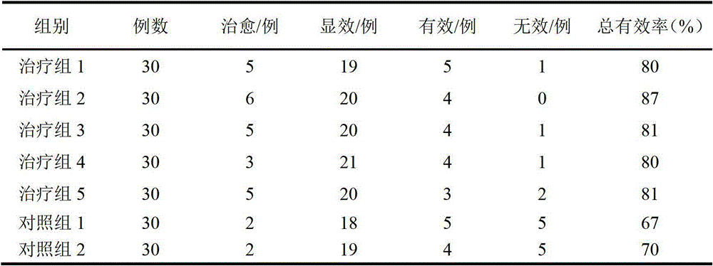Chinese traditional medicine composite for curing urticaria and preparation method thereof