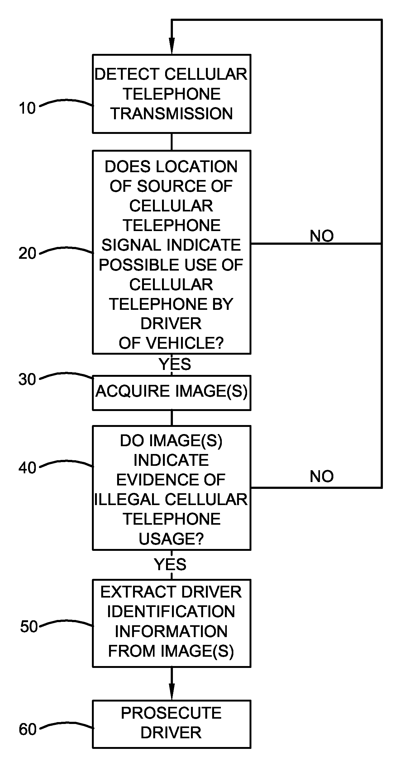 Method and system for automated detection of mobile phone usage