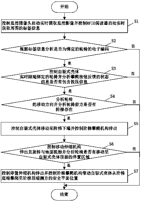 Intelligent mobile protection method and system based on accompanying of disabled people