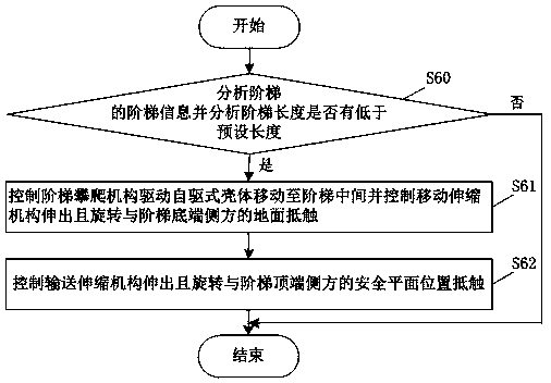 Intelligent mobile protection method and system based on accompanying of disabled people