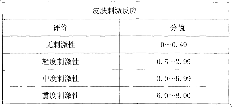 Spot removing patch and preparation method thereof