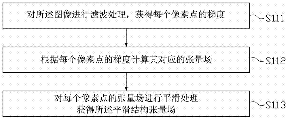 Implementation method and implementation device of automatic image area division