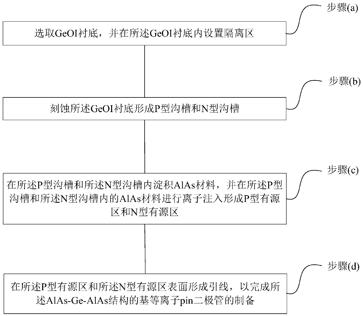 Alas-ge-alas-based solid-state plasma pin diode and preparation method thereof