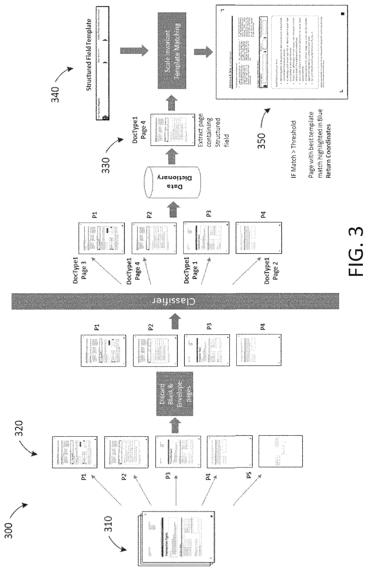 Systems and methods for digital document field location identification