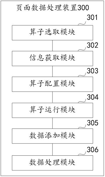 Page data processing method, device, computer equipment and storage medium