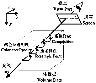 Method and system for volume rendering of translucent material