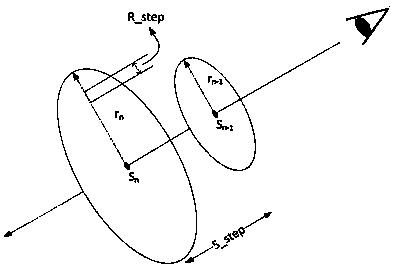 Method and system for volume rendering of translucent material