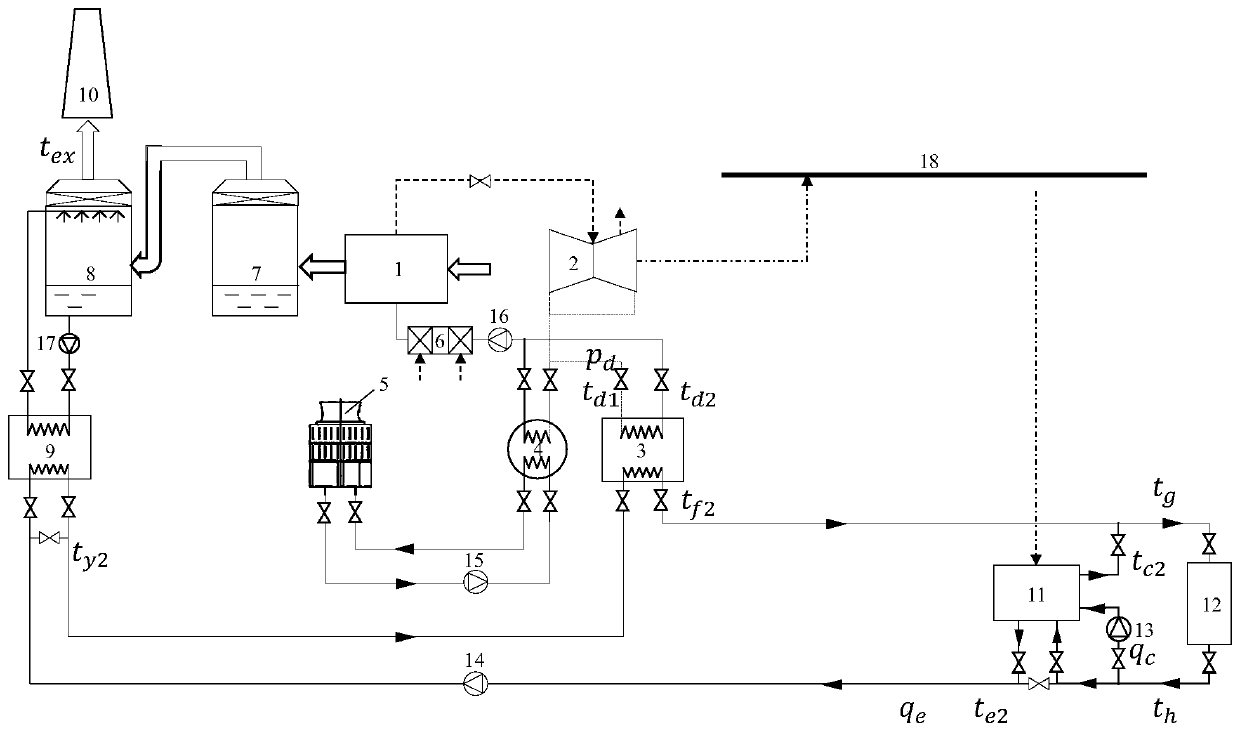A biomass cogeneration operation method based on terminal electric heat pump mixed water heating