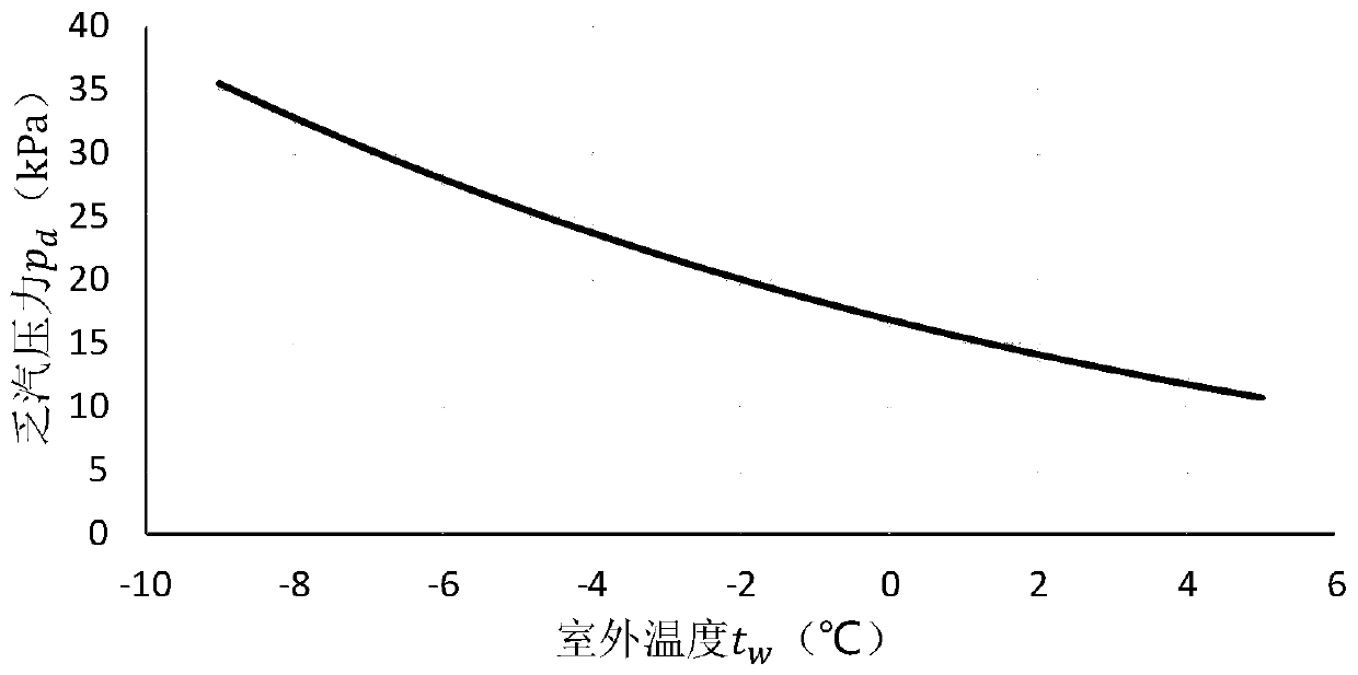 A biomass cogeneration operation method based on terminal electric heat pump mixed water heating