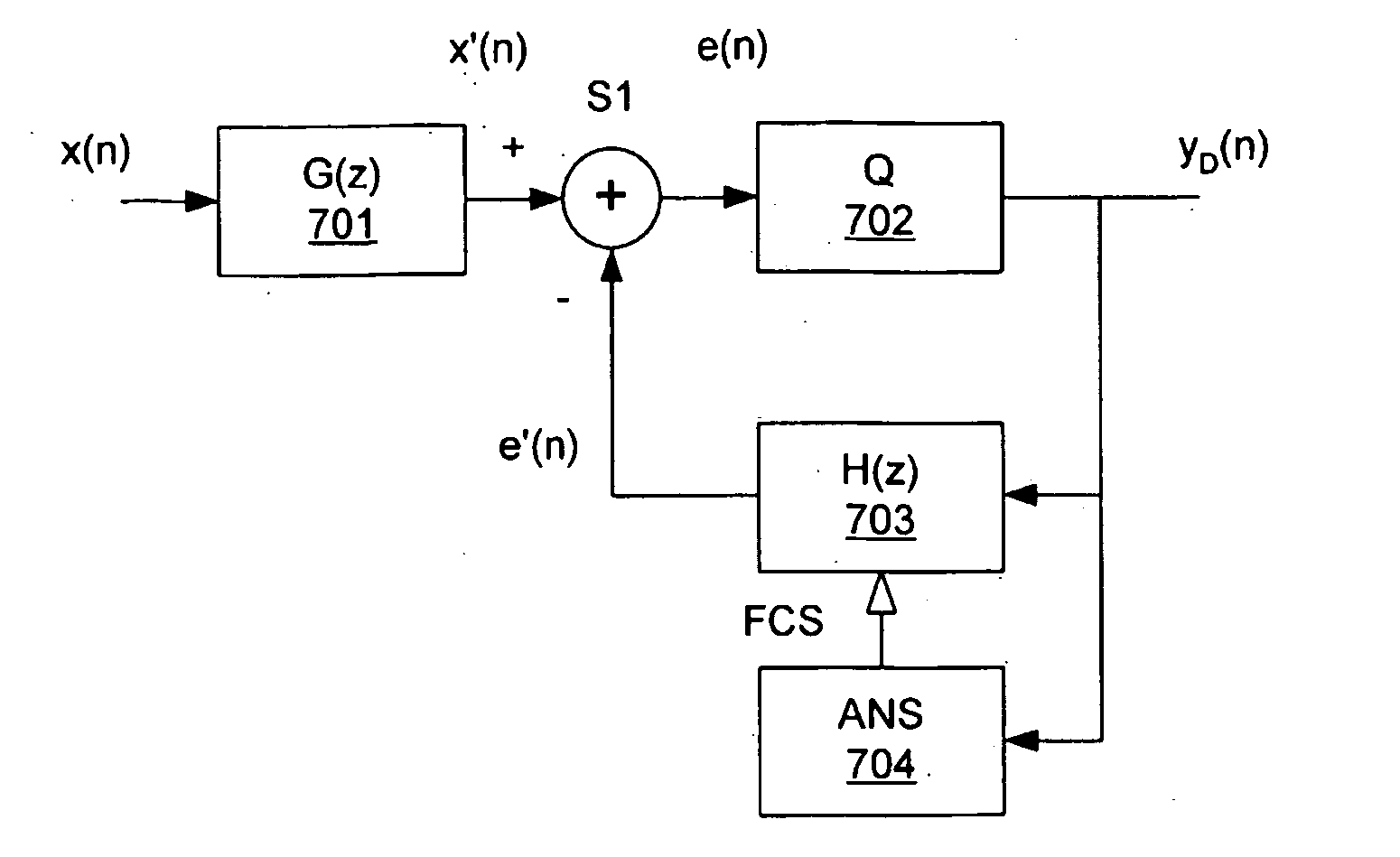 Sigma delta modulator