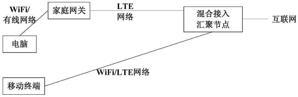 Method for transmitting message, proxy server and computer-readable storage medium