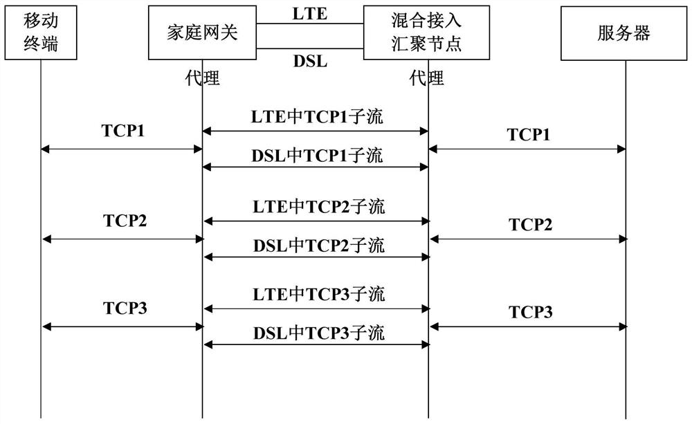 Method for transmitting message, proxy server and computer-readable storage medium