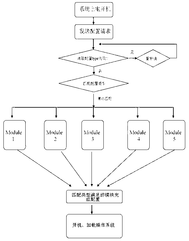 Intelligent television configuration management method