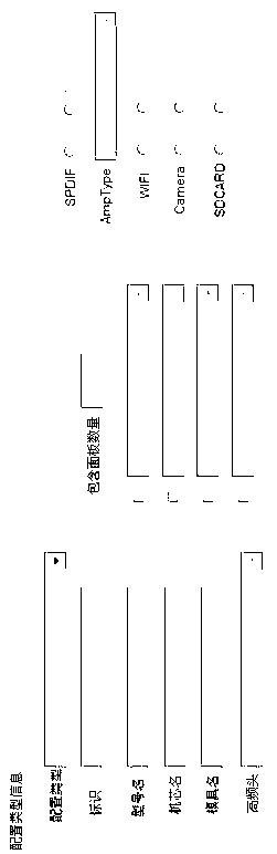 Intelligent television configuration management method