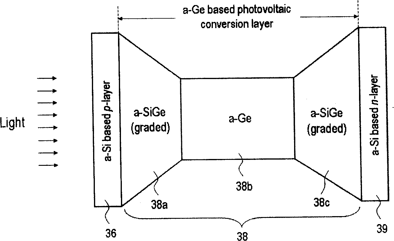 Photovoltaic application of amorphous germanium thin film