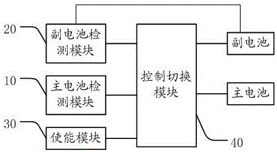 Mobile terminal dual-battery control device and method